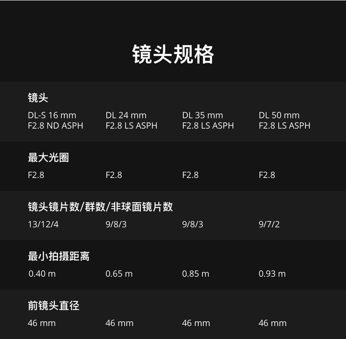 大疆禅思 zenmuse x7云台相机产品介绍及技术参数.